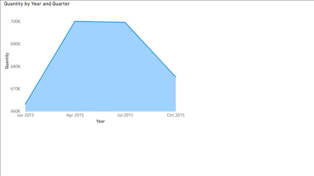 1_1_calculated_table — dashboard de Educação em Power BI