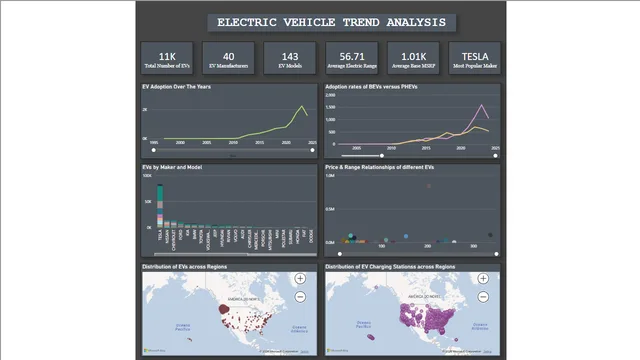 EV Data Analysis — Operations dashboard in Power BI