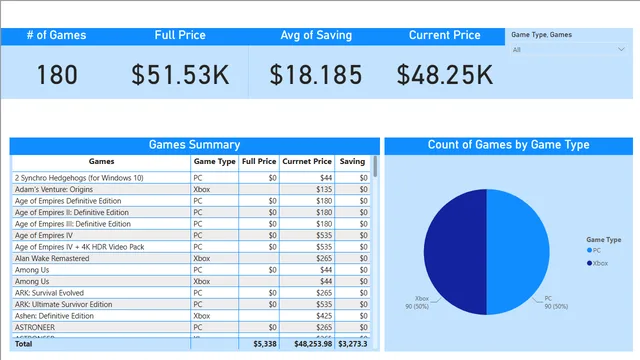 D01 Demo (1) — dashboard de Governança BI em Power BI