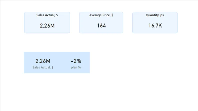 08 KPI Cards — dashboard de Operações em Power BI