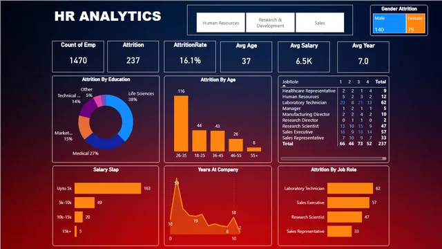 1 Dashboards — Governança BI dashboard in Power BI