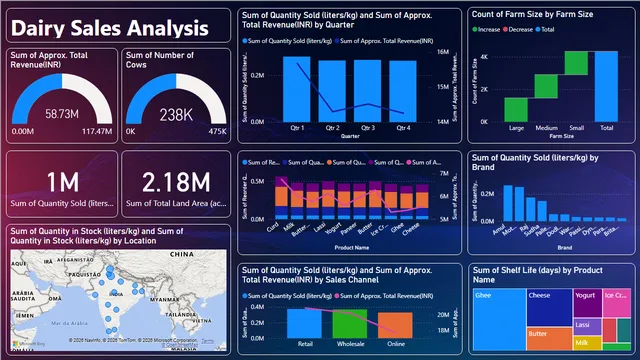 Dairy Sales Dashboard — dashboard de Vendas em Power BI