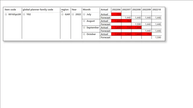 2023_02_10_Conditional Formatting DAX — Operations dashboard in Power BI