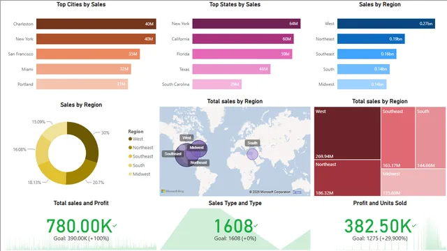 Addidas Dashboard — Power BI में मार्केटिंग डैशबोर्ड