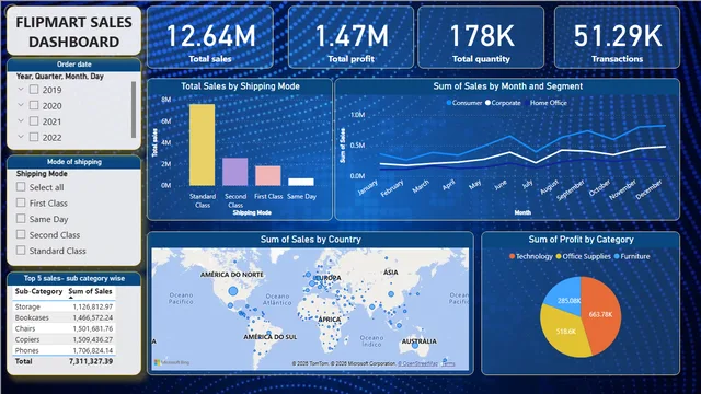 Flipmart — dashboard de Operações em Power BI