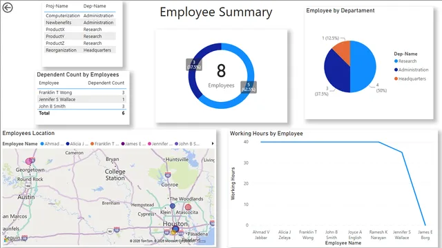Desafio de Projeto - Processando e Transformando Dados com Power BI — dashboard de Governança BI em Power BI