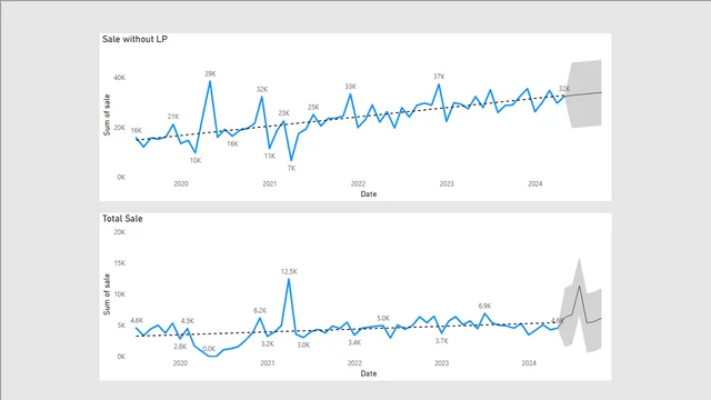 Final LLSM — panel de Operaciones en Power BI