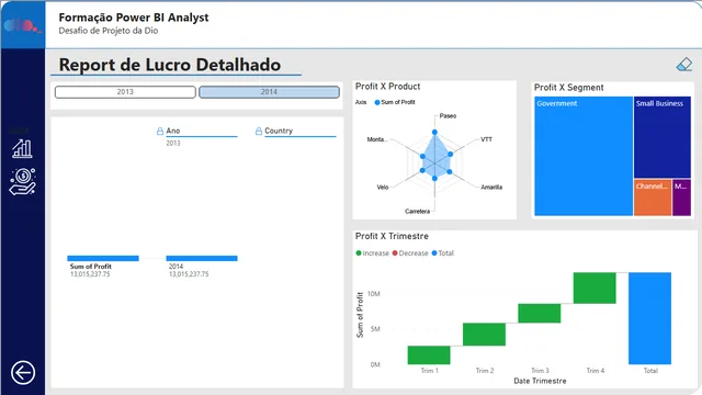 DIO_Challenge — Governança BI dashboard in Power BI