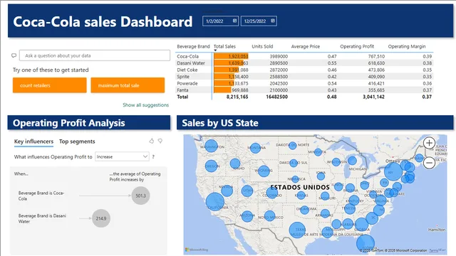 Coca-Cola  Sales Dashboard — Power BI में बिक्री डैशबोर्ड