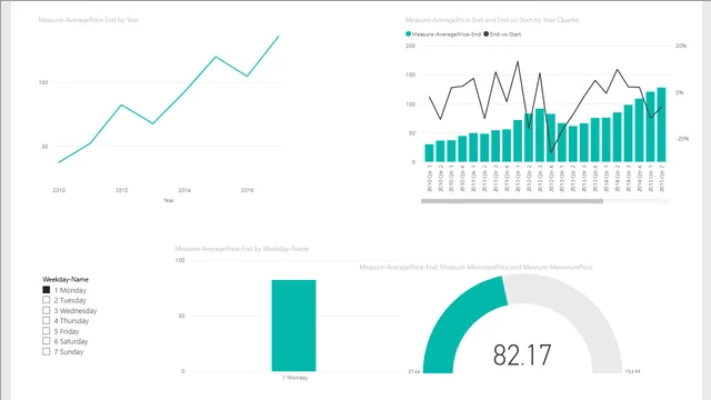 Assignment - Price Measurement — Finance dashboard in Power BI