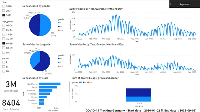 Covid_19_power_bi_file — Governança BI dashboard in Power BI