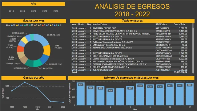ESTANCIA EGRESOS — Power BI में वित्त डैशबोर्ड