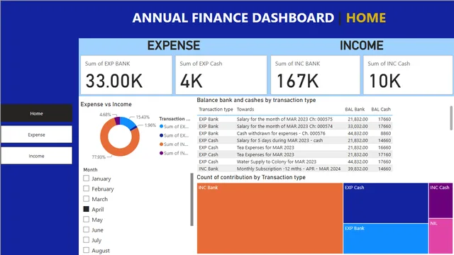 वार्षिक रिपोर्ट — Power BI में वित्त डैशबोर्ड