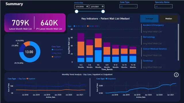 HealthCare_Dashboard — Healthcare dashboard in Power BI