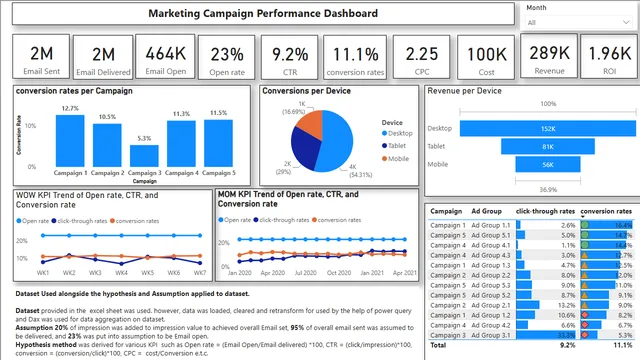 AssignmentDigital Marketing Data Analyst Assessment — panel de Marketing en Power BI