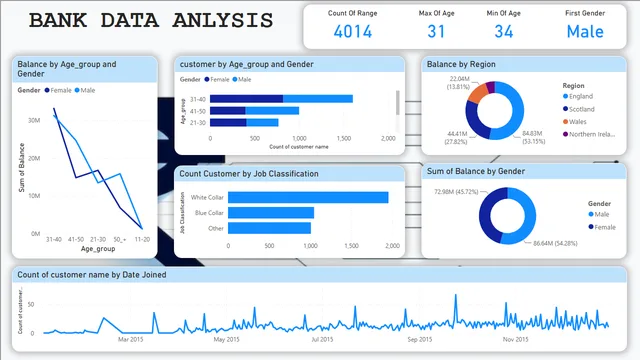 1540_MINHAJ_BANK-DATA(PRO-1) — Finance dashboard in Power BI