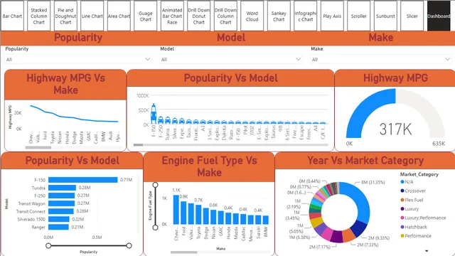 EDA_Car_Features_MSRP — Power BI में संचालन डैशबोर्ड