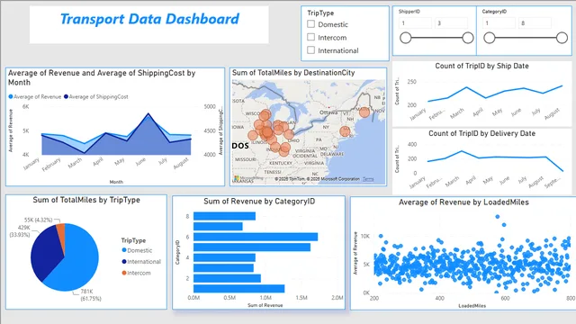 Analyzing Transport Data with Power BI 2 — Operations dashboard in Power BI