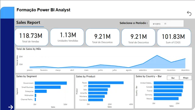 01_Formacao_Power_BI_Analyst — Power BI में Governança BI डैशबोर्ड