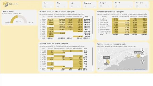 Dashboard Commercial — Sales dashboard in Power BI