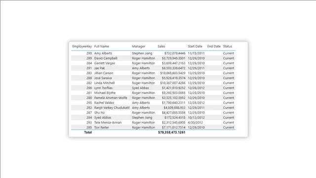 Capítulo 12, SCD 2 — panel de Governança BI en Power BI