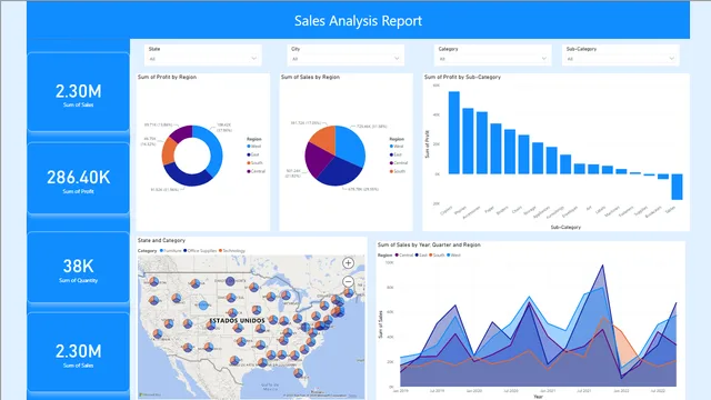 Company_monthly_sales — Power BI में बिक्री डैशबोर्ड