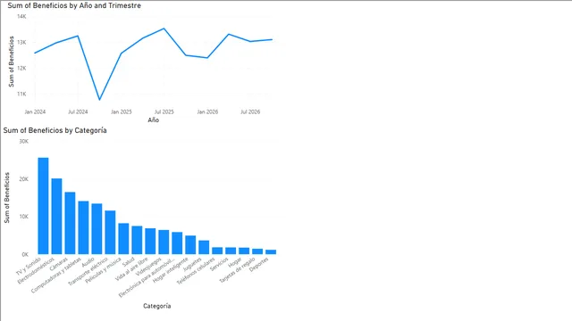 ElemenInfluyent-Narrativ-PregYResp-EsqGerarquico — Power BI में अन्य डैशबोर्ड