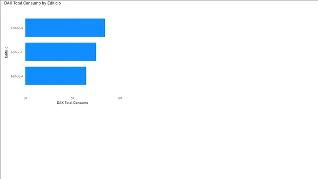 3 Energy Consumption — Operations dashboard in Power BI