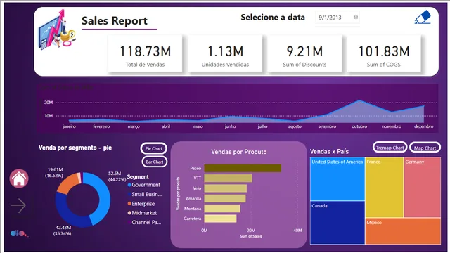 Challenge 8 — Governança BI dashboard in Power BI