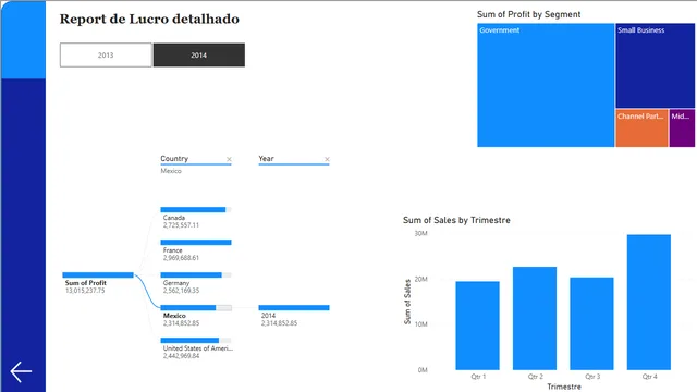Project Challenge 2 — Operations dashboard in Power BI