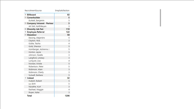 Date dimension612021 (1) — Governança BI dashboard in Power BI