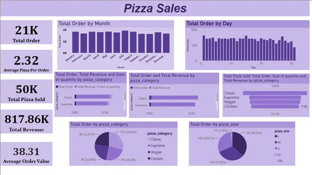 POWERBI PIZZA SALES[1] — panel de Ventas en Power BI