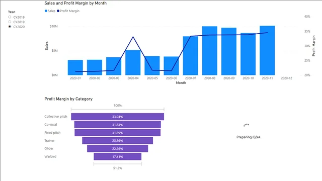Sales Analysis — dashboard de Vendas em Power BI