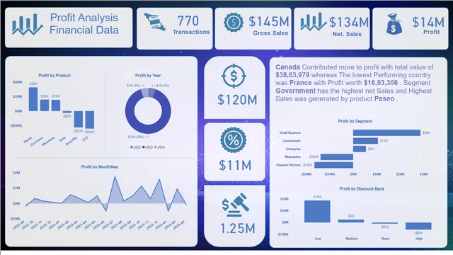 Ds-Project1 — dashboard de Outros em Power BI