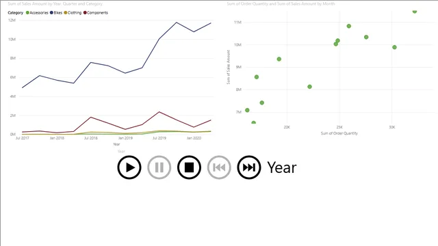 Play axis visual_Time-series-analysis — Análise de Dados dashboard in Power BI