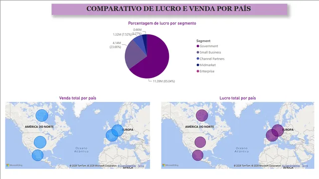 Analisando dados de um dashborad de Vendas no Power Bi — Power BI में बिक्री डैशबोर्ड