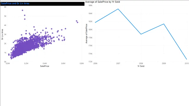 Análisis de vivienda en Ames — panel de Operaciones en Power BI