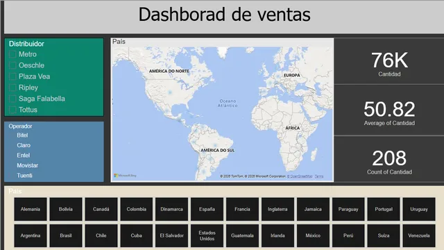 Hands On — Operations dashboard in Power BI