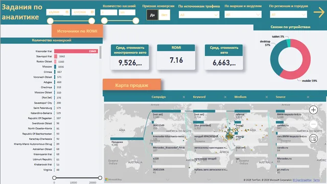 Controlwork — dashboard de Operações em Power BI