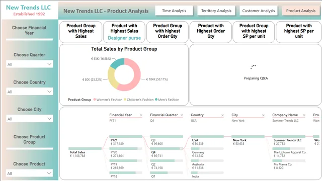 Day 1 assignment — dashboard de Operações em Power BI