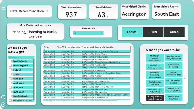 Final Travel Dashabord — dashboard de Operações em Power BI