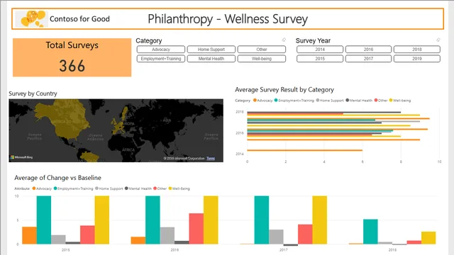 Power BI गैर-लाभकारी के लिए — Power BI में Governança BI डैशबोर्ड