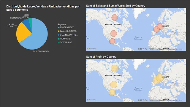 डेसाफियो01-रिपोर्ट-सेल्स — Power BI में बिक्री डैशबोर्ड