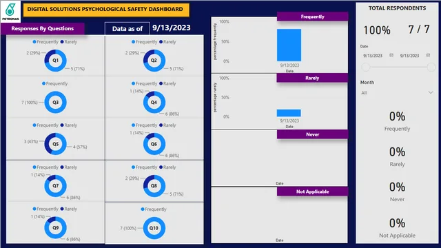 DS_Psychological Safety Dashboard_V1 — dashboard de RH em Power BI
