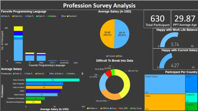 Visualización del Proyecto Final — panel de Operaciones en Power BI