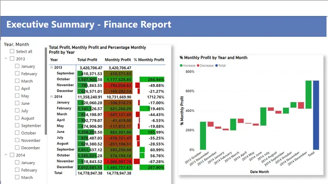 Financial_Project — Finance dashboard in Power BI