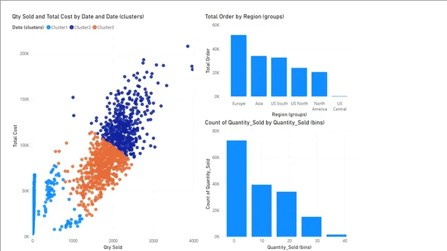 4-Dashboard — dashboard de Governança BI em Power BI