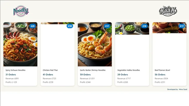 HTML Cards_Mina Saad — HR dashboard in Power BI