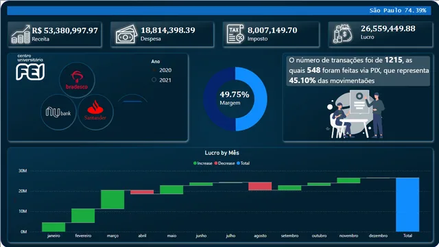 Dash_Financiero — panel de Finanzas en Power BI