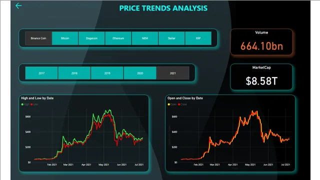 CryptoCurrency_Dashboard — Finance dashboard in Power BI